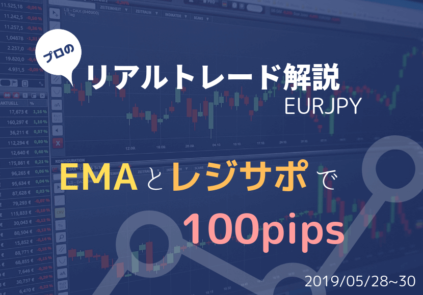 【FX実践トレード】チャート分析の要！EMAとレジサポで100pips獲得！